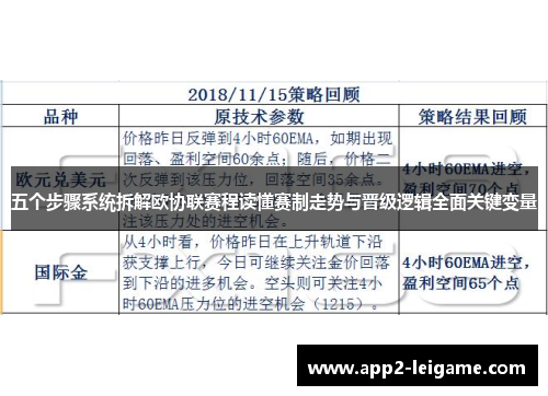五个步骤系统拆解欧协联赛程读懂赛制走势与晋级逻辑全面关键变量