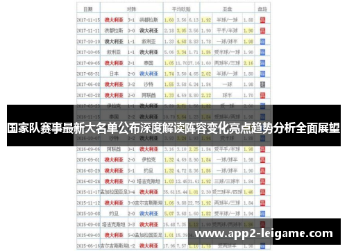 国家队赛事最新大名单公布深度解读阵容变化亮点趋势分析全面展望