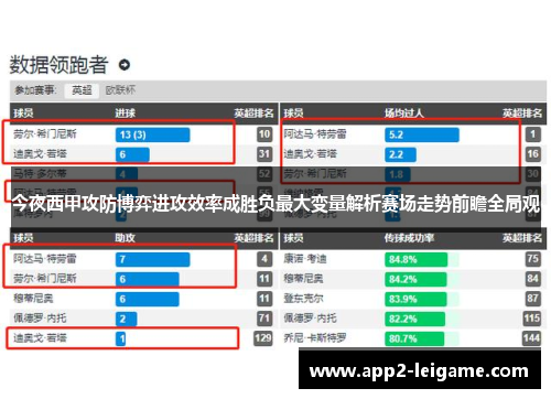 今夜西甲攻防博弈进攻效率成胜负最大变量解析赛场走势前瞻全局观