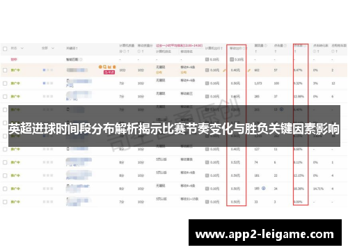 英超进球时间段分布解析揭示比赛节奏变化与胜负关键因素影响